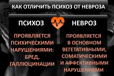 Лечение психоза в Ногликах