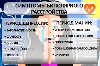 Лечение биполярного расстройства в Ногликах