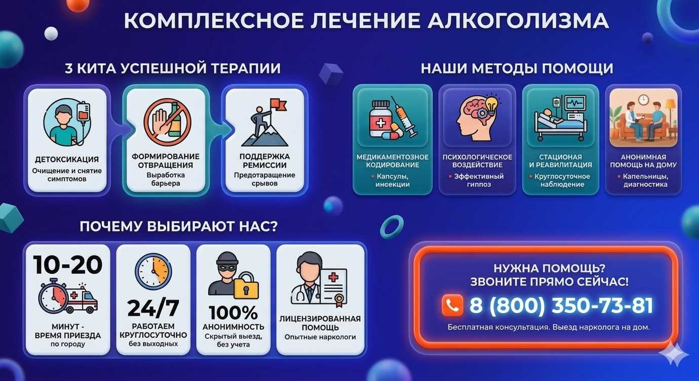 Инфографика о методах лечения алкоголизма в Ногликах: детоксикация, кодирование и анонимная помощь на дому от клиники Похмельная служба.